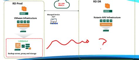 veeam replication failover test|veeam dr testing.